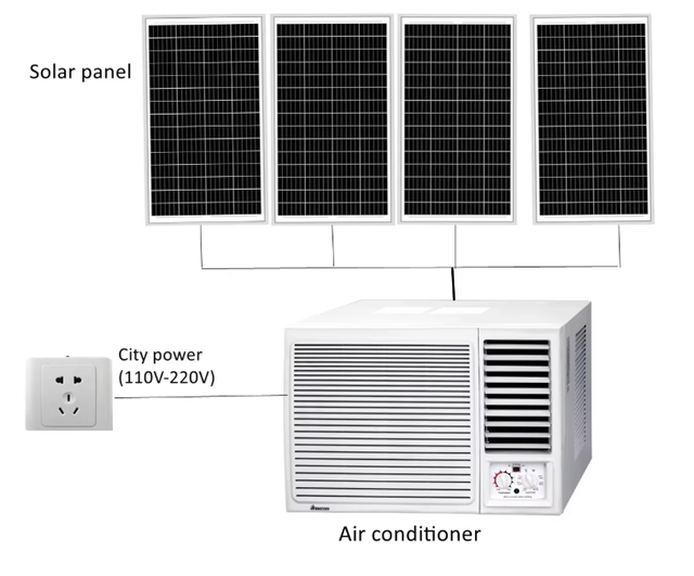 Solar Powered Window Air Conditioner AC DC 9000BTU 12000BTU 24000BTU 1ton 2tons Inverter Fast Cooling Middle East