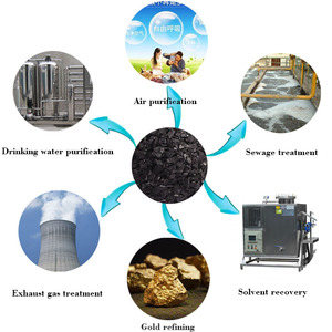 Filtre à <span class=keywords><strong>charbon</strong></span> actif Rc 48 Carbon <span class=keywords><strong>VS</strong></span> Activ pour filtre HVAC, <span class=keywords><strong>charbon</strong></span> actif pour l'élimination du formaldéhyde, fiche <span class=keywords><strong>de</strong></span> données <span class=keywords><strong>de</strong></span> sécurité (FDS) - Product Image 6