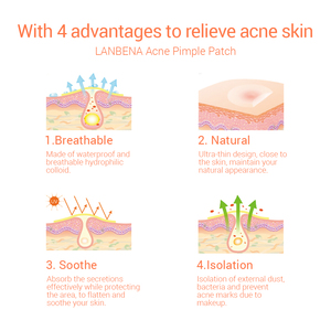 LANBENA Patchs anti-acné et lissants pour la peau, marque privée, pour usage quotidien - Product Image 5