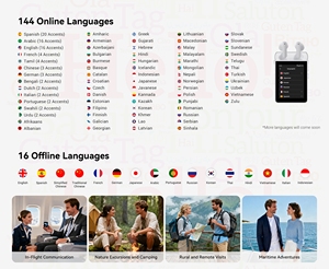Meilleurs écouteurs de traduction IA Wooask à 98 % de précision, prennent en charge la carte SIM, le Wi-Fi double bande et le partage de hotspot, écouteurs de traduction Woo - Product Image 4