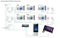 Sistema de Videoportero Inteligente Tuya para Edificios, Monitor de Pantalla Táctil de 10 Pulgadas con Liberación de Puerta para Seguridad en Apartamentos y Hoteles