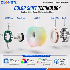 ล้อสเก็ตบอร์ด PU LED กระพริบเปลี่ยนสี <span class=keywords><strong>ราคา</strong></span>โรงงาน ไฟเปลี่ยนสี ล้อลองบอร์ดเปลี่ยนสีได้ รับทำโลโก้ตามสั่ง ขายส่ง OEM - Product Image 3