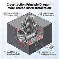 Metric STI Wire Thread Inserts 304 Stainless Steel Fully Threaded Right Hand ISO Standard Screw Thread Sleeve for Aluminum