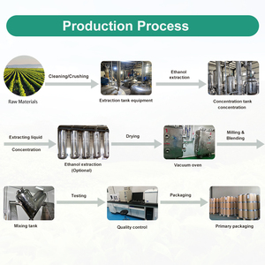 高品質バルクUSDAオーガニック天然原料着色料5% 10%トマトエキスリコピン10%オイルパウダーサプリメント - Product Image 5