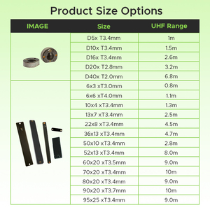 UHF анти-металлическая <span class=keywords><strong>RFID</strong></span> метка 860-960 МГц PCB высокотемпературная устойчивая многоразовая промышленная жесткая этикетка для отслеживания активов инструмента - Product Image 4