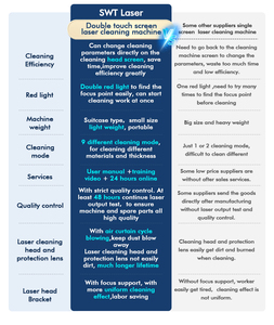200W 300W Pulse Laser Machine de <span class=keywords><strong>nettoyage</strong></span> Trolley Case Laser à fibre pour l'élimination de la rouille pour la peinture métallique sur le <span class=keywords><strong>nettoyage</strong></span> de l'huile de bois - Product Image 5