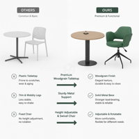 Table de discussion-SCT-D-08