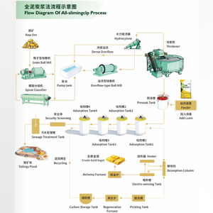 Solución Química Rápida para la Recuperación de Oro, Agente de Extracción de Oro de Residuos Electrónicos y Minerales para Aditivos de Petróleo Lu Xin - Product Image 5