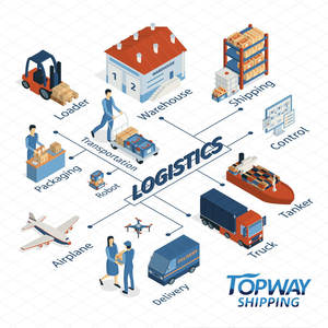 Transitario de China a EE. UU. Productos de importación de alta demanda Transporte especial Agente de envío Transitarios logísticos - Product Image 5