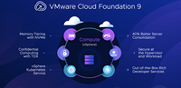 VMware Cloud Foundation 9 Software asli Email pengiriman lisensi Online aktivasi 3 tahun garansi