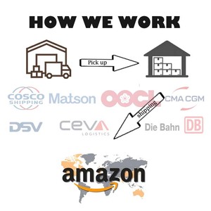 So <span class=keywords><strong>Logistics</strong></span> Private label dropshipping a Alemania Reino Unido, muestra envío gratis ENTREGA GRATUITA, servicios de inspección y control de calidad - Product Image 2