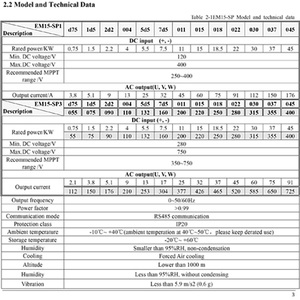 30kw 380V Zonne-Energie Omvormer Fabriek Outlet Mppt Vfd 50/60Hz 3 Fase Ac Drive Frequentie Omvormer - Product Image 6