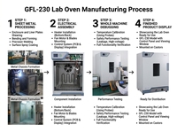 Incubadora Microbiológica Digital de Temperatura Constante para Laboratorio, Pequeña y Digital, Fabricada en China