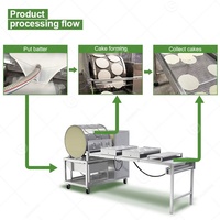Feuille Samosa Restaurant Round Prix Egg Crepe Skin Wrapper Roll Making Machine à pâtisserie automatique