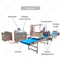 Machine à guimauves automatique ORME, ligne de production de rouleaux de guimauves, ligne de production de guimauves