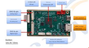 Decodificador de Imagen de Placa HDMI Endoscópica con Función HDMI para Veterinaria - Product Image 2