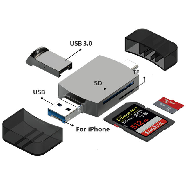 SD Card Reader for IPhone/ IPad, 3 in 1 USB3.0 Type C Card Reader for Memory USB Type-C OTG Card Reader for iPhone 14 13 12 11