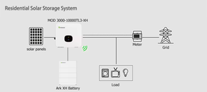 <span class=keywords><strong>Growatt</strong></span> 5kw 6kw 8kw 10kw <span class=keywords><strong>inversor</strong></span> trifásico de almacenamiento en la red MOD <span class=keywords><strong>3000</strong></span>-10000TL3-XH <span class=keywords><strong>inversor</strong></span> de batería listo precio <span class=keywords><strong>inversor</strong></span> solar - Product Image 4
