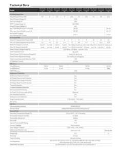 Onduleur solaire SUN-3/4/5/6/7/8/9/10/12/15K-G06P3-EU-BM2-P1, système triphasé de 3 kW à 15 kW, IP65, entrée 1100 V, efficacité de 98,5 % - Product Image 6