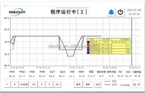 PLC nhiệt độ cao độ ẩm buồng thử nghiệm - Product Image 3