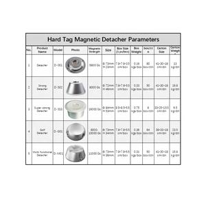 Desprendedor de Etiquetas Magnéticas EAS de 10000GS para Golf, Removedor de Etiquetas de Seguridad, Abridor para Prevención de Pérdidas en Supermercados - Product Image 5