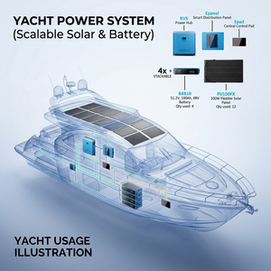 Sistema de Energía Solar BLUETTI de 5kVA con Diseño Seguro y Fácil de Instalar para Actualización de Camionetas de Taller Móvil RV5 RV5 - Product Image 2