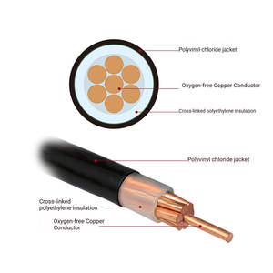 Großhandel 0,6/1kV YJV Stromkabel Kupferkern XLPE-Isoliert Kupferkern XLPE-Isolierung Mehradriges Stromkabel YJV-Kabel. - Product Image 4