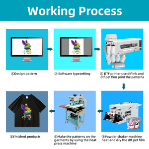 เครื่องพิมพ์ DTF A2สนับสนุนทางเทคนิคพร้อมระบบหมุนเวียนหมึกสีขาว - Product Image 4
