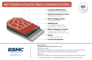Sistema Sandwich Semi-poliurea impermeabile impermeabile materiale per pista da corsa in PU per <span class=keywords><strong>campo</strong></span> atletico professionale - Product Image 2