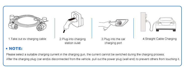 5m IEC62196 Ev Charger Plug TPU Jacketed For Residential