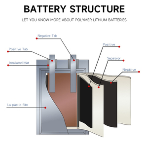 HZ Manufacturer fournit directement une batterie au lithium polymère 3,7 V 502030 200 mAh - Product Image 3