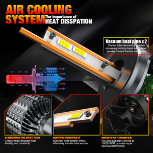 หลอดไฟหน้า LED H4 Hi Lo Beam แบบหลอดทองแดงคู่ ไม่มีการกระพริบ ติดตั้งง่าย ปรับปรุงแสงไฟหน้า ให้แสงสว่างบนถนน - Product Image 4