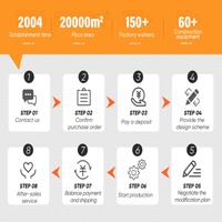 Étai de soutènement en acier robuste et réglable, haute capacité de charge, antirouille, peint, pour la construction et l'ingénierie