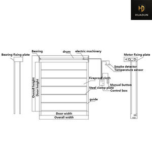 Porte coupe-feu en fibre de verre très appréciée, joint de porte coupe-feu, matériau d'isolation thermique, reçu de nombreux éloges de nombreux pays - Product Image 6