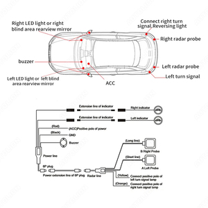ระบบตรวจจับจุดบอด 77GHz ความแม่นยำ<span class=keywords><strong>ส</strong></span>ูงขึ้นและดีไซน์กะทัดรัด พร้อมหน้าจอ LCD แจ้งเตือนสำหรับรถยนต์ <span class=keywords><strong>รถ</strong></span>บรรทุก และรถ SUV - Product Image 6