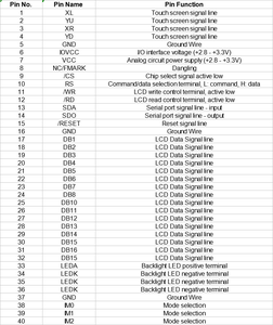 <strong>3</strong>.5 Inch TFT <strong>LCD</strong> Screen ILI9488 ST7796 <strong>Display</strong> <strong>Module</strong> with SPI <strong>3</strong>-Wire 4-Wire <strong>Serial</strong> Port 8-Bit 16-Bit Parallel Port <strong>3</strong>.5" <strong>LCD</strong> - Product Image 6