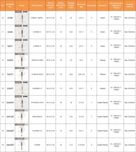 S021C MASUMA pièces de rechange automatiques bougie d'allumage de voiture pour Chevrolet SPARK 96464000 MS851317 90098-72051 22401KA260 - Product Image 5