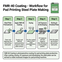 Revêtement FUJI FMR-40 + Développeur teinté bleu FMR + Liquide de gravure pour la fabrication de plaques en acier par tampographie