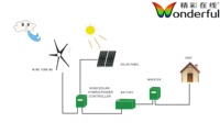 Système d'énergie solaire hybride hors réseau WON Industrial Wind Solar, batterie lithium-ion 220V 2-30kW, turbine complète pour maison, nouvelle énergie
