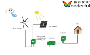 Sistema de Energía Solar Híbrido Industrial WON, con Energía Eólica y Solar, Fuera de la Red, Batería de Iones de Litio, 220V, <span class=keywords><strong>2</strong></span>-30kW, Turbina Completa para el Hogar, Nueva Energía - Product Image 4