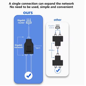 Divisor de Red RJ45 Hembra a 2 Hembra (2 Dispositivos en Red Simultáneamente), Divisor de Internet de 1000 Mbps 1 Entrada 2 Salidas, Divisor LAN con Alimentación Tipo-C - Product Image 6