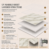 Panneau mural en PVC brillant MORLENX, effet marbre UV veiné blanc ivoire, pour projets résidentiels de luxe