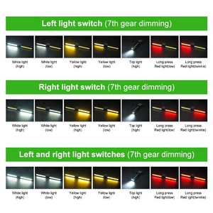 Lámparas de Trabajo <span class=keywords><strong>LED</strong></span> con Rotación de 90 Grados, Magnéticas, Recargables Tipo-C, Linterna de Camping con Gancho, Inspección, Rojo, Blanco, Amarillo, Bancos de Energí<span class=keywords><strong>a</strong></span> - Product Image 3