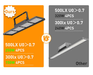 Lámpara Lineal LED de Alta Bahía 180m/w, Lámpara Industrial de Alta Bahía de 100w 150w 200w para Almacén - Product Image 3