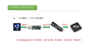 Development of nRF24L01 Wireless Serial Port USB to nRF24L01 Module communication Data Transmission Remote Control