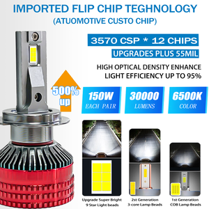 XVL G75 Nuevas Bombillas LED para Faros Delanteros de Automóvil de 150 W y 30000 LM, 2 Tubos de Cobre, 12 V, 24 V, Luces LED para Automóvil H7 Canbus H1 H4 H11 9005 9006 - Product Image 2