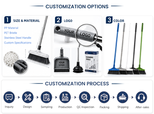 30CM Hard Floor Cleaning <strong>Brush</strong> for Floor Scrubbing Plastic Push <strong>Brush</strong> With Long Metal Stick Hard and Strong <strong>Deck</strong> <strong>Brush</strong> - Product Image 6