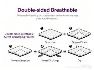 Precio de fábrica Servicio OEM Toalla de <span class=keywords><strong>Yoga</strong></span> de microfibra 183x61cm Antideslizante de secado rápido <span class=keywords><strong>para</strong></span> gimnasio <span class=keywords><strong>Yoga</strong></span> Studio Moq 50 piezas - Product Image 6