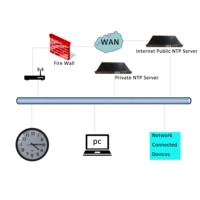 Relojes WiFi analógicos sincronizados con segundero silencioso, 13,7 ", con carcasa de plástico negro, cambio de DST automático