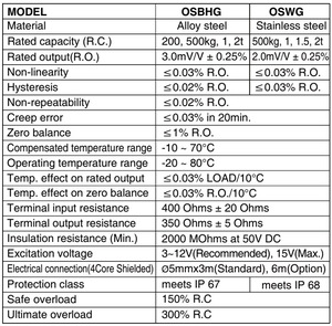 โหลดเซลล์วีดท์เวอวิงค์ รุ่น OSBHG-1t สำหรับเครื่องชั่งน้ำหนักเกาหลี ยี่ห้อบงชิน OSBHG - Product Image 2